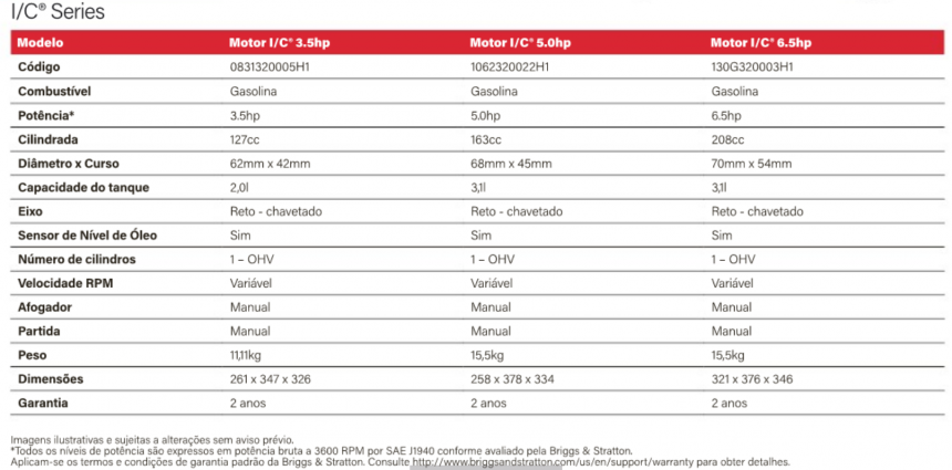 Carac. MOTOR I/C 6,5 HP H Manual