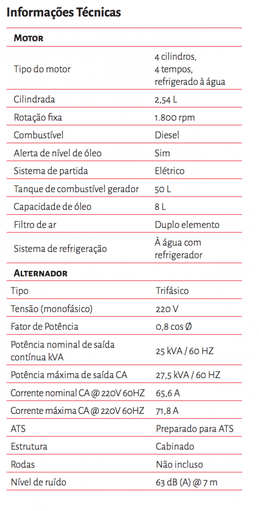Gerador Toyama TDMG25SSE3 Diesel Refrig. a água Trifásico