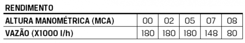 MOTOBOMBA BD720E 6 POL